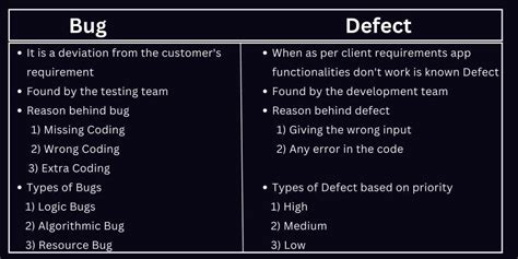 All Bugs and Errors .